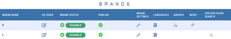 Brand Table